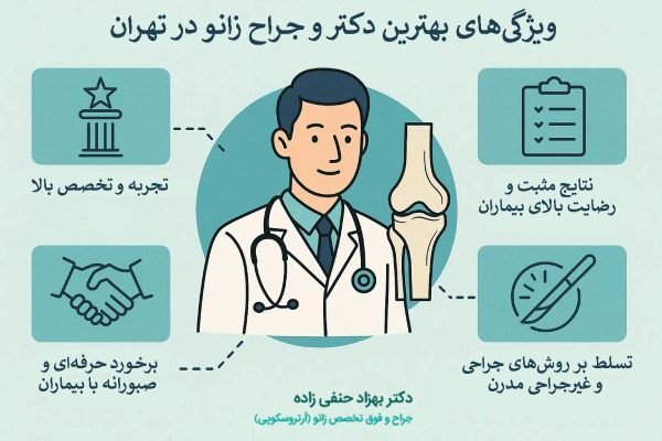 ویژگیهای بهترین دکتر و جراح زانو در تهران