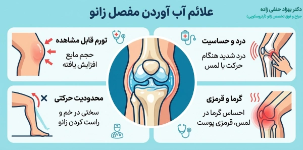 علائم آب آوردن مفصل زانو