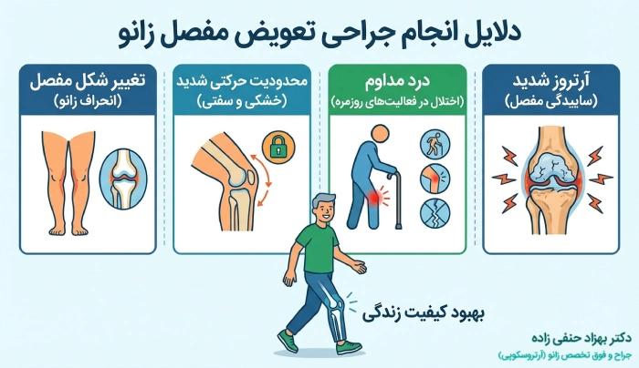 دلایل انجام جراحی تعویض مفصل زانو